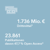 OA Publikationen