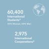International figures