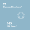 Excellence clusters and ERC grants