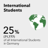Int. Students